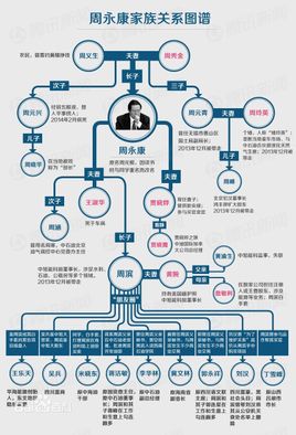 【盤點(diǎn)】周永康帶壞了哪些干部?