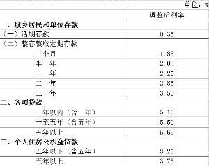 降息降準(zhǔn)第一天存款利率首現(xiàn)“一浮到頂”